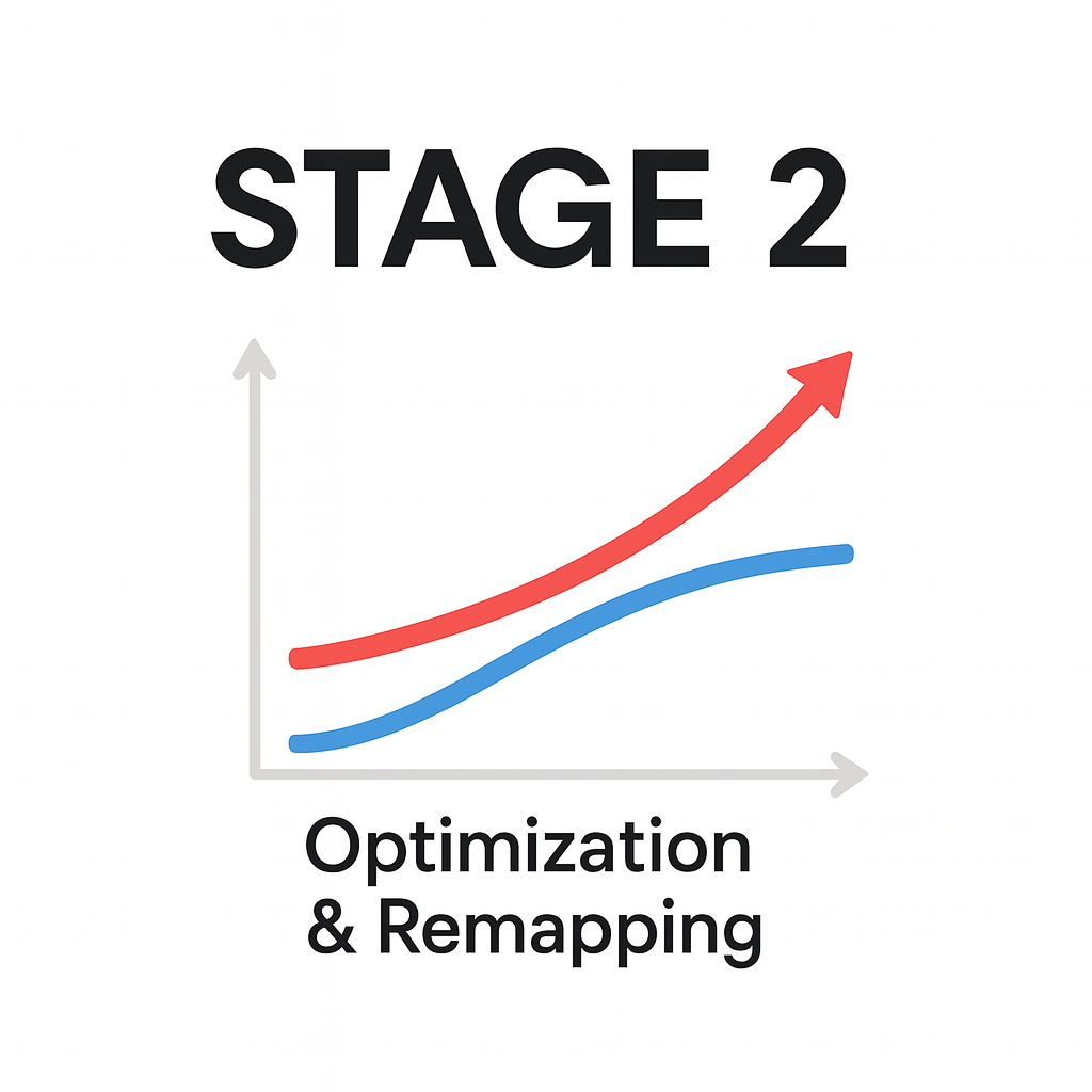 Stage 2 optimisation moteur sur mesure écu file service